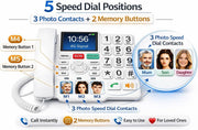 An infographic diagram of a white cordless landline phone showing its '5 Speed Dial Positions' features, including '3 Photo Contacts + 2 Memory Buttons' with labeled call buttons M1, M2, M3, M4, M5 and contact slots M1-M3.