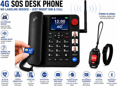 A promotional infographic for a 4G SOS desk phone. The main subject is a black landline-style phone with a blue screen, shown alongside accessories including a red handheld SOS alarm, a black wristwatch-style receiver, and a hand holding a phone.