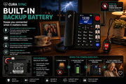Cura Sync built-in backup landline phone system shown with a black cordless phone, a separate black power unit, and a small red emergency receiver on a dark background, with marketing text and feature callouts explaining backup battery functionality.
